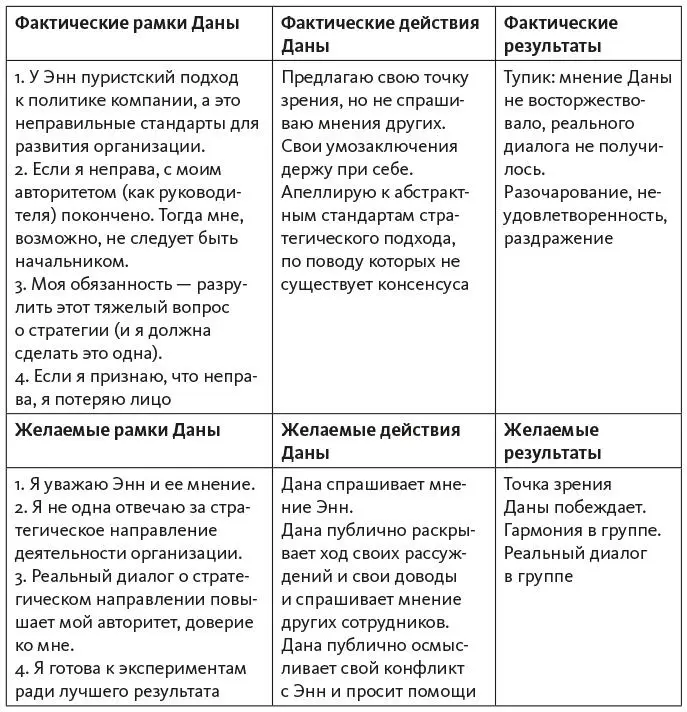 Мы пытаемся представить себе желаемые действия как можно конкретнее Например - фото 5