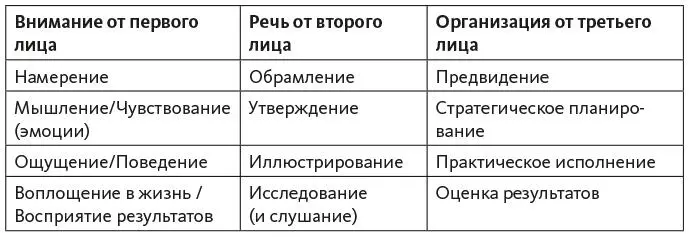 Но разумеется есть и другие формы организаций помимо коммерческих корпораций - фото 6