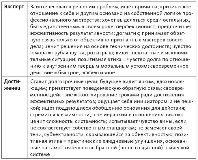 Арт и четыре логики действий взгляд в будущее Вернемся к описанным в главе 4и - фото 9