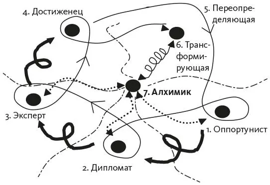 Рис 61Понимание динамики и одновременности разных логик с точки зрения - фото 10