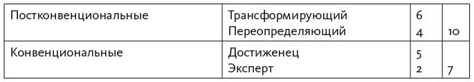 Мы действительно обнаружили существенные различия в мышлении речи и поведении - фото 13