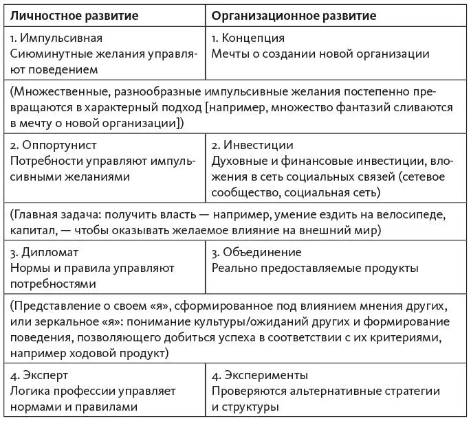 Таблица 81Продолжение В целом главное условие эффективного исследования - фото 14
