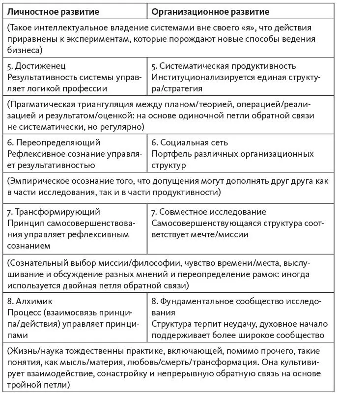 В целом главное условие эффективного исследования действием как мы уже - фото 15
