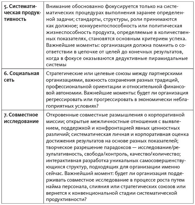 Ниже мы даем несколько пояснений по каждой стадии чтобы особо выделить - фото 17