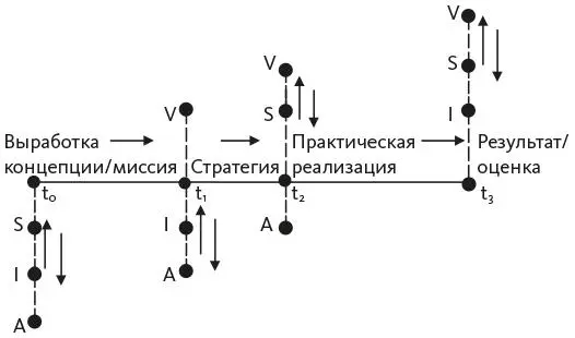 Рис 101Последовательное осознание Достиженца и одновременное и - фото 18