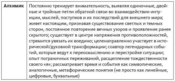 Личностное творческое и политическое развитие Вацлава Гавела Гавел родился в - фото 19