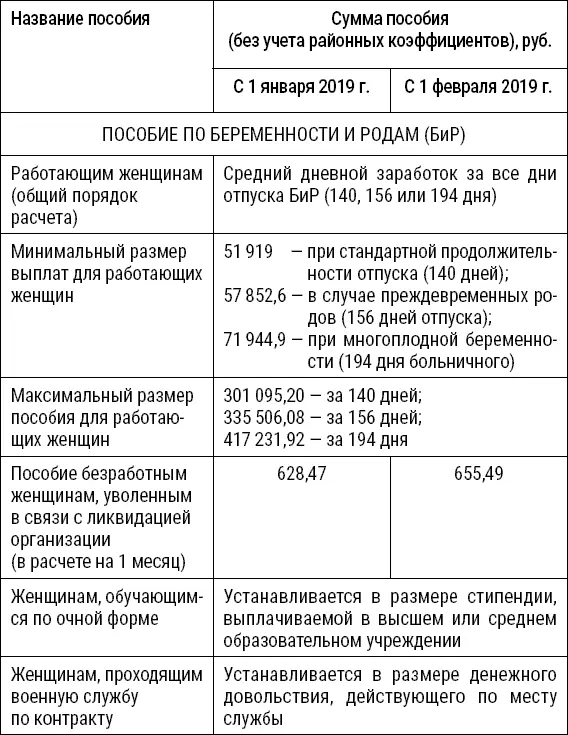 Приложение 2 Полезные ресурсы для женщин Книги о родительстве - фото 4
