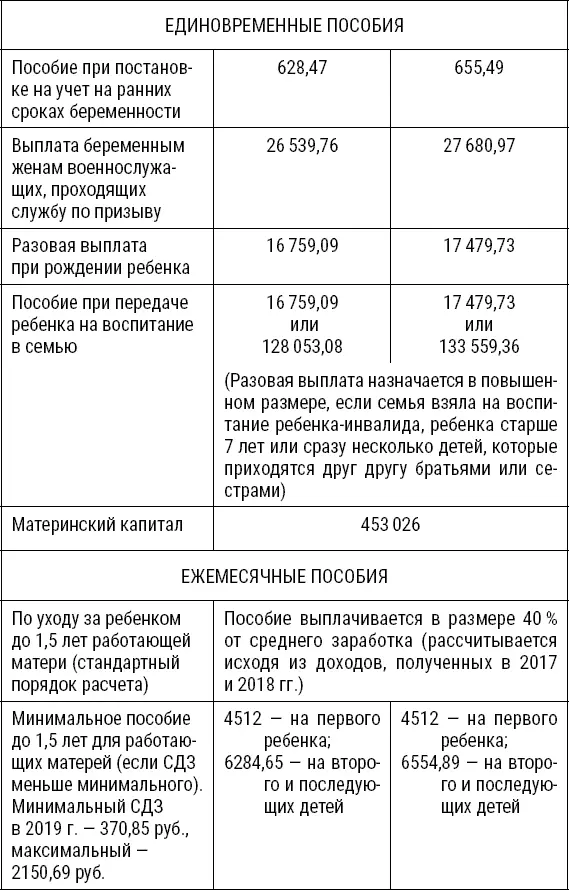 Приложение 2 Полезные ресурсы для женщин Книги о родительстве 1 Д - фото 5