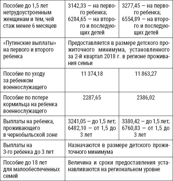 Приложение 2 Полезные ресурсы для женщин Книги о родительстве 1 Д - фото 6