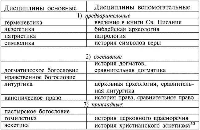 83 СС Глаголев принцип деления исходя из трех основных вопросов и - фото 1