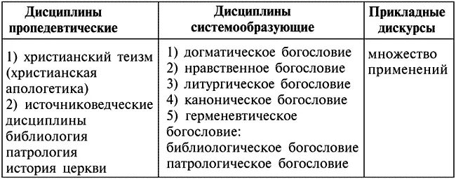 Учебное обоснование предложенной классификации Дисциплины пропедевтические - фото 2