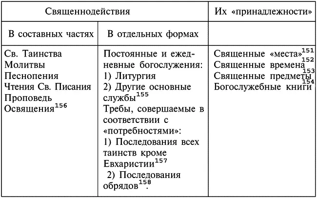 151 152 153 154 155 156 157 158 Возможности догматической и - фото 3