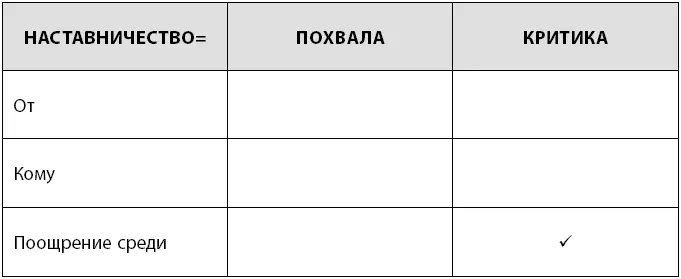 Однажды я прочитала статью об одном СЕО который придумал наихудшее решение для - фото 35