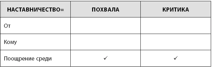 Чтобы такие собрания были эффективны нужно проводить их всего раз в год и на - фото 37