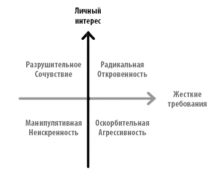 Расс Ларавэй соучредитель нашей компании Candor Inc лучший менеджер из - фото 38
