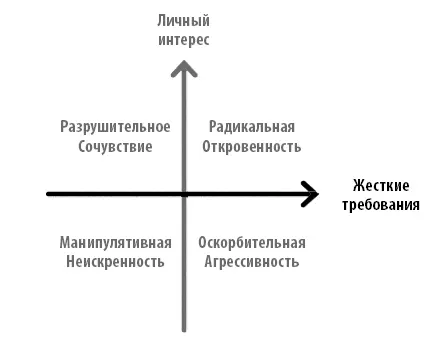 Раз в год вам нужно составлять план по менеджменту роста для каждого участника - фото 39
