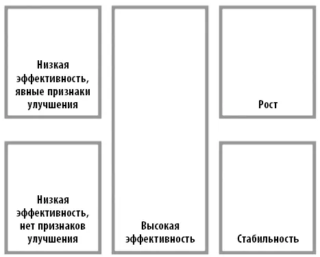 Дабы убедиться в том что вы отнеслись к этому непредвзято заручитесь мнением - фото 40