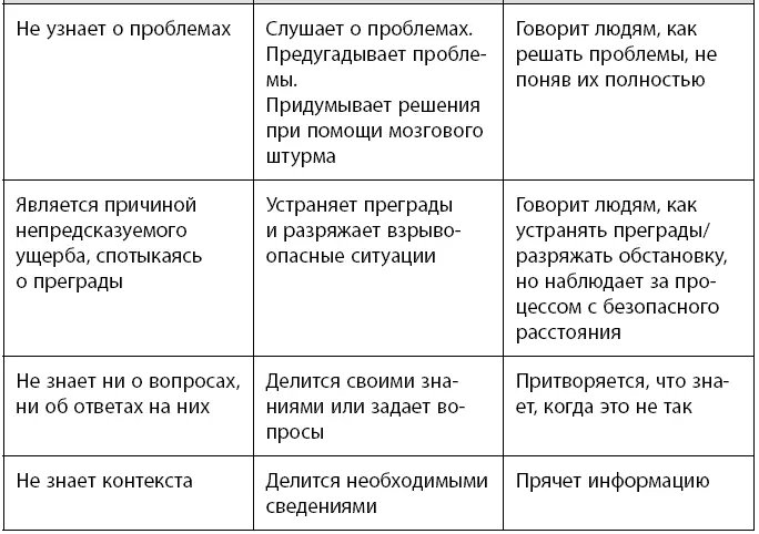 Итог Мало что может сравниться с тем чтобы быть членом команды где все - фото 46