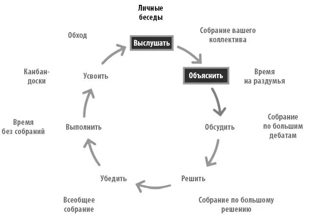 Я руководила командами в десяти городах по всему миру и хотела посетить их все - фото 47