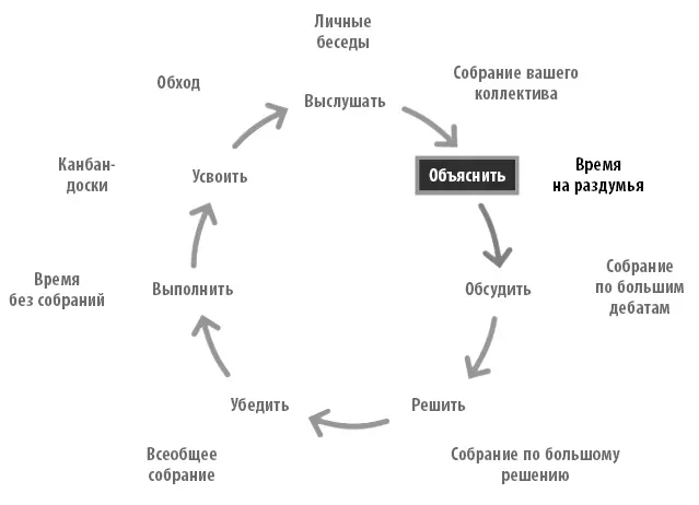 И не только генеральный директор может такое провернуть Например я смогла - фото 49