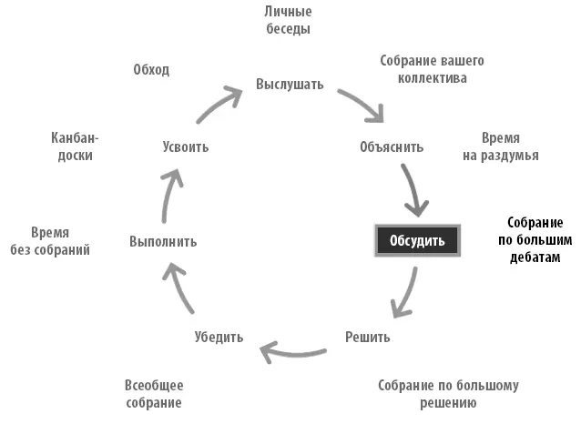Правила таких собраний тоже довольно просты Дайте ясно понять чтобы люди - фото 50