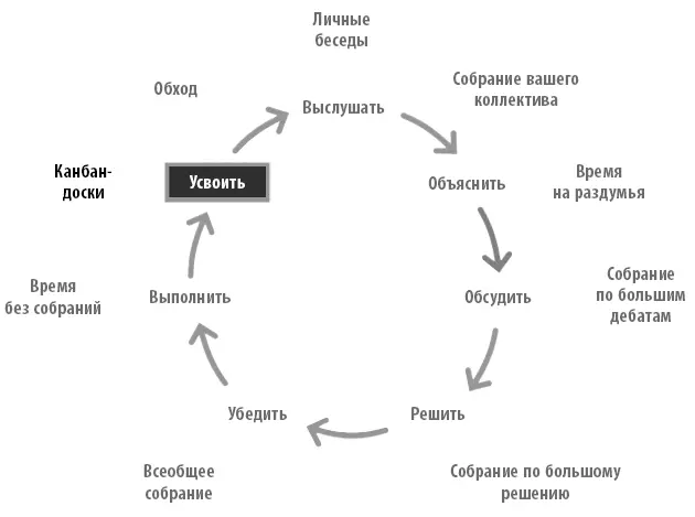 Кроме того анализ активности способствует возникновению большего уважения - фото 53