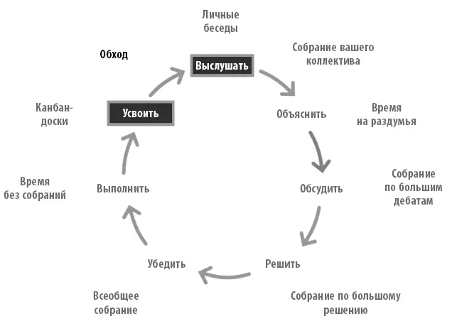 Бен Зильберман основатель и СЕО Pinterest однажды сказал мне что беспокоился - фото 54