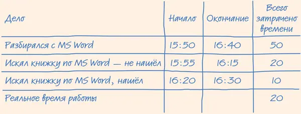 Вот такто разбирался с программой ты вовсе не 50 минут а всего 20 - фото 41