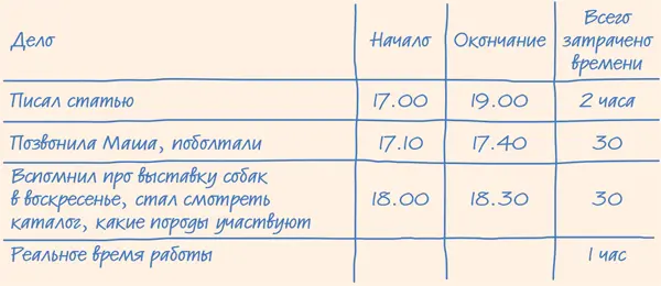 Вот такто дружище сказал папа Казалось бы ты статью писал два часа - фото 42