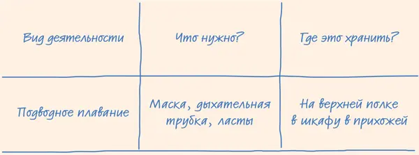 Вот заговорили про лето и сразу опять на дачу захотелось вздохнул папа - фото 51