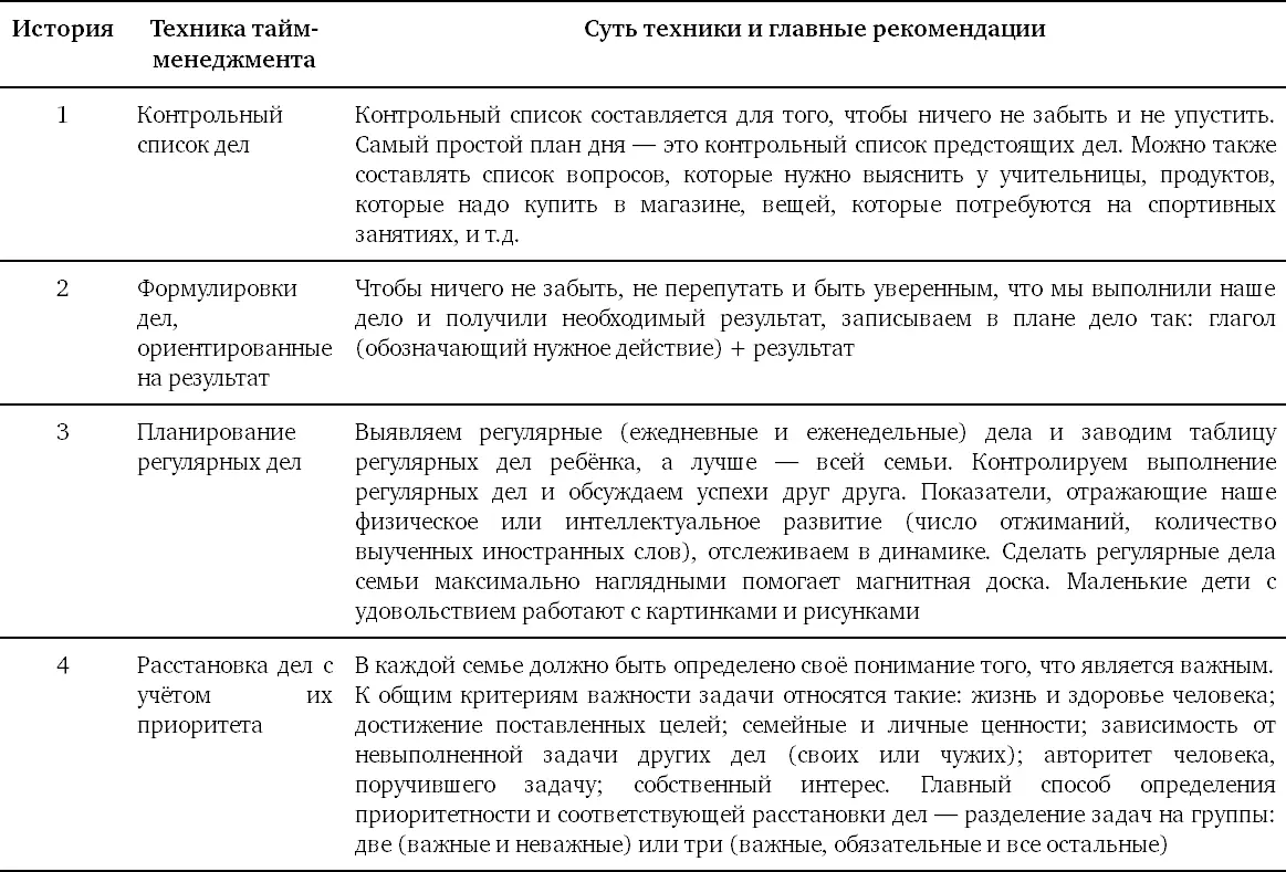 И в завершение уважаемые родители хотелось бы обратить ваше особ - фото 71
