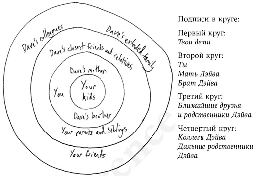 Если вы находитесь в одном из кругов то можете предлагать помощь тем кто - фото 5