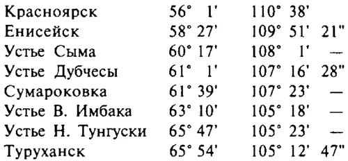 Следовательно Енисей проходя между Красноярском и Туруханском широту 953 - фото 6