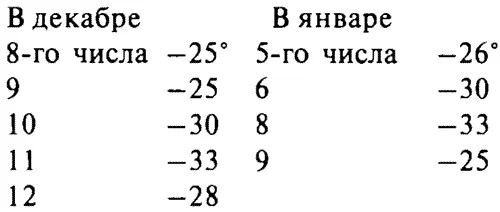 Г Степанов говорил насчет Красноярска что в осенние месяцы термометр там - фото 7