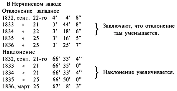423 В губернаторство НИ Трескина между 1807 и 1814 годами выстроены длинные - фото 11
