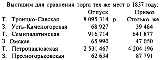 461 Павел Митрополит грамотою 1763 года 17 марта предлагал городу Таре - фото 12