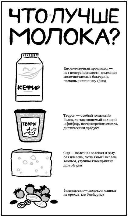 К ним присоединяется небольшой процент людей у которых аллергия на коровье - фото 30