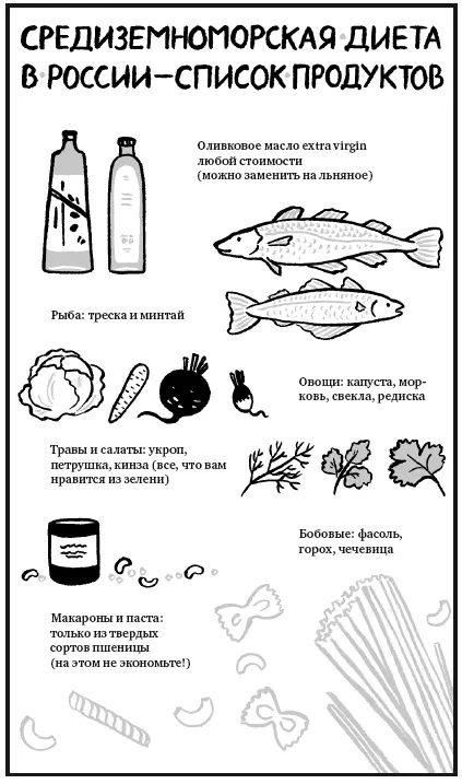 Многие специалисты считают что вообще не следует садиться на ограничительную - фото 60