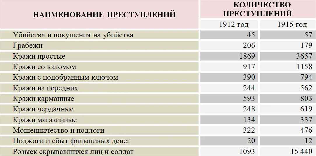 Однако то были цветочки сущий ад начался после марта 1917 года когда - фото 55