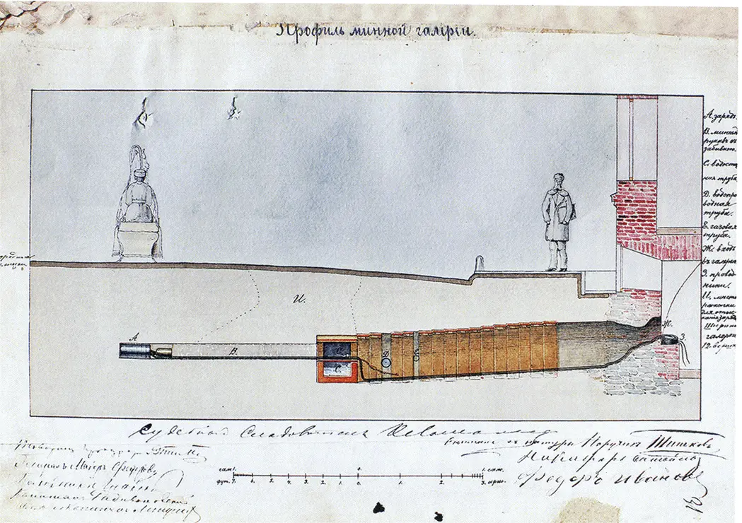 Рис 63 Профиль минной галереи на Малой Садовой улице 309 309 Там же Л 31 - фото 66