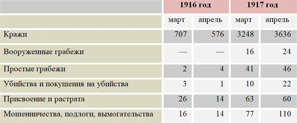 После Октябрьского переворота в бывшей Сыскной изменилось название теперь она - фото 101