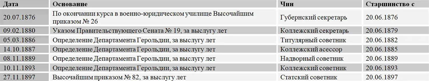 Ордена и награды Список сокращений ГАРФ Государственный архив Российской - фото 127