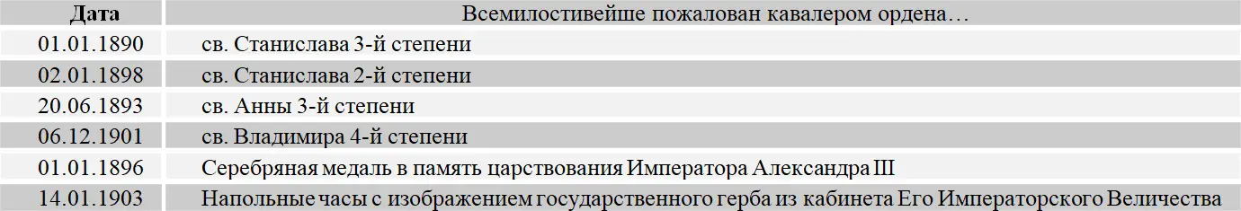 Список сокращений ГАРФ Государственный архив Российской Федерации МВД - фото 128