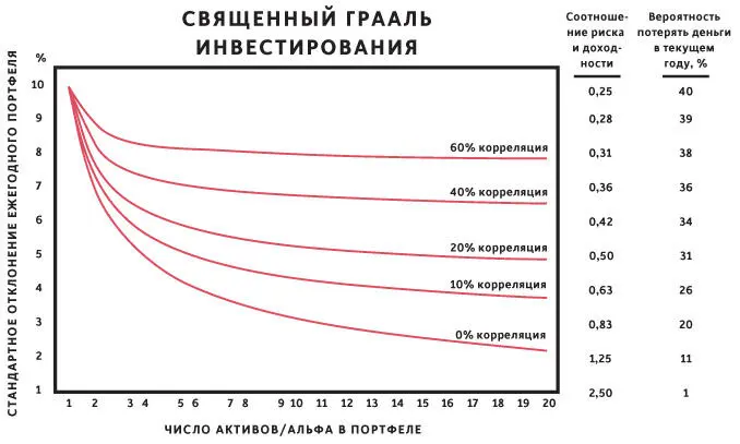 Благодаря системе фиксации моих инвестиционных принципов вместе с ожидаемыми - фото 6
