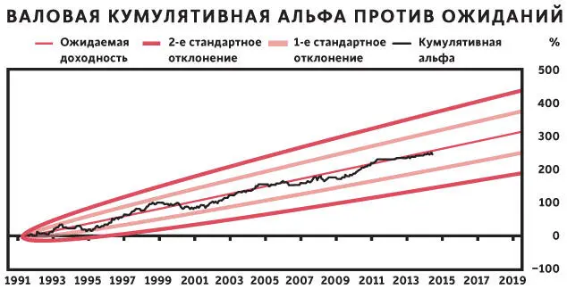 Одни клиенты уловили суть концепции и загорелись идеей изменить правила игры - фото 7