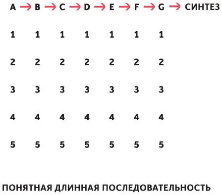 ПЛОХО a Используйте условные понятия - фото 24