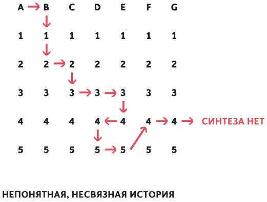 a Используйте условные понятия над чертой и под чертой чтобы определить - фото 26