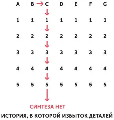 a Используйте условные понятия над чертой и под чертой чтобы определить - фото 27