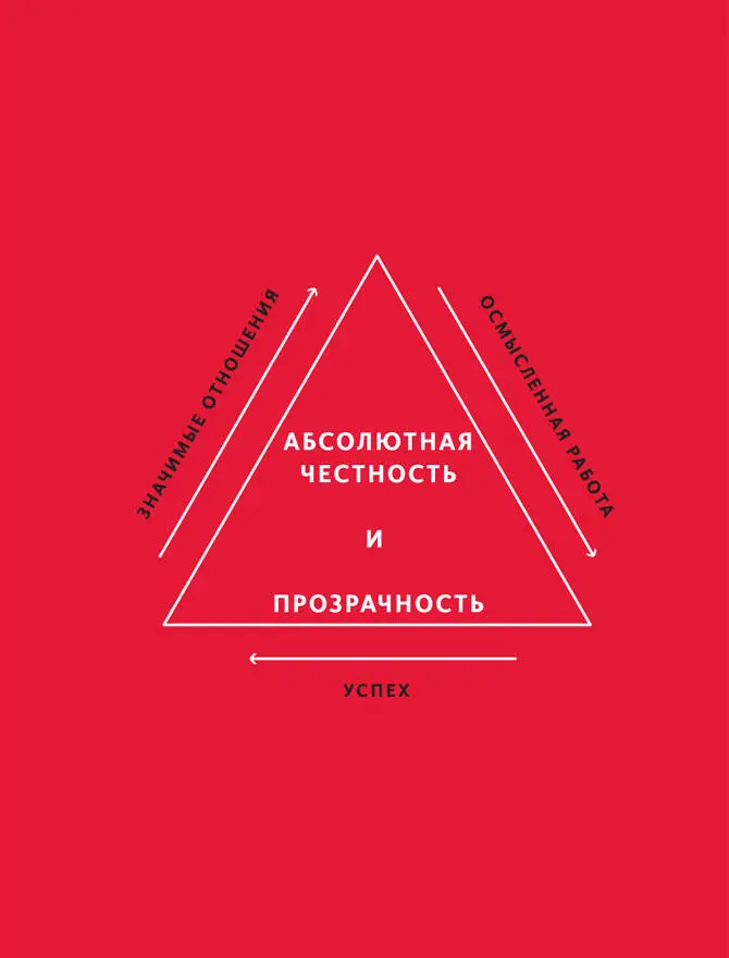 2 Поддерживайте осмысленную работу и значимые отношения Без значимых - фото 34