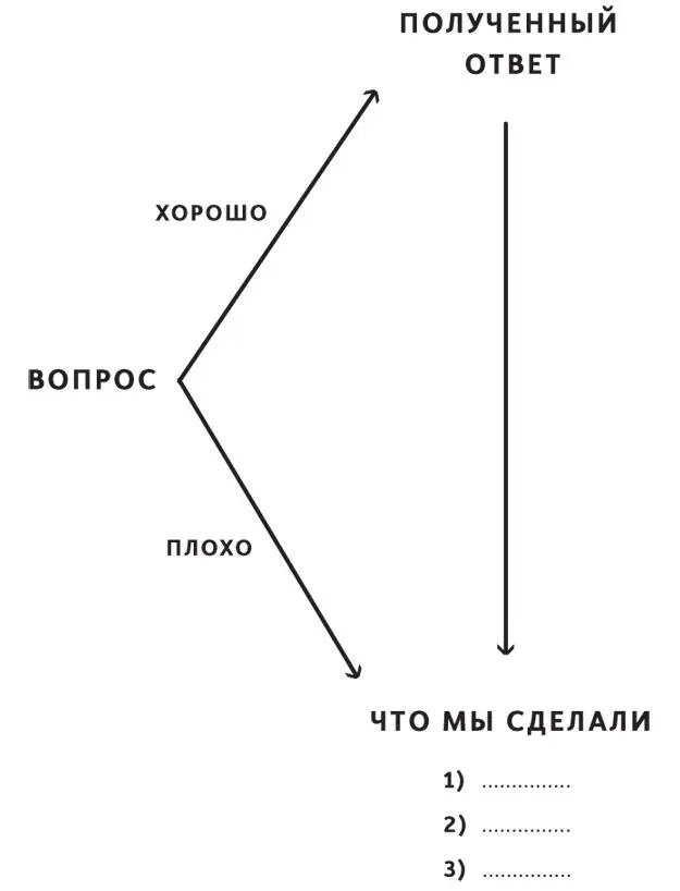 c Не отдавайте приказы и не требуйте подчинения стремитесь чтобы вас поняли - фото 39